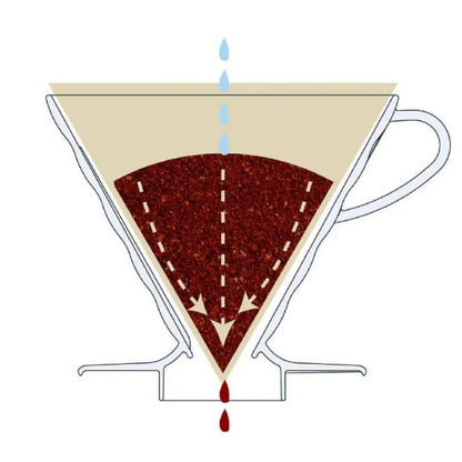 Hario V60 Filter clear 02 & 03