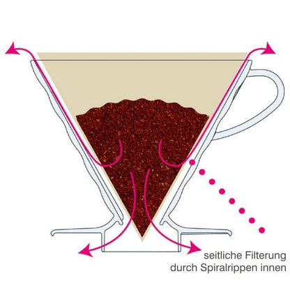 Hario V60 Filter clear 02 & 03